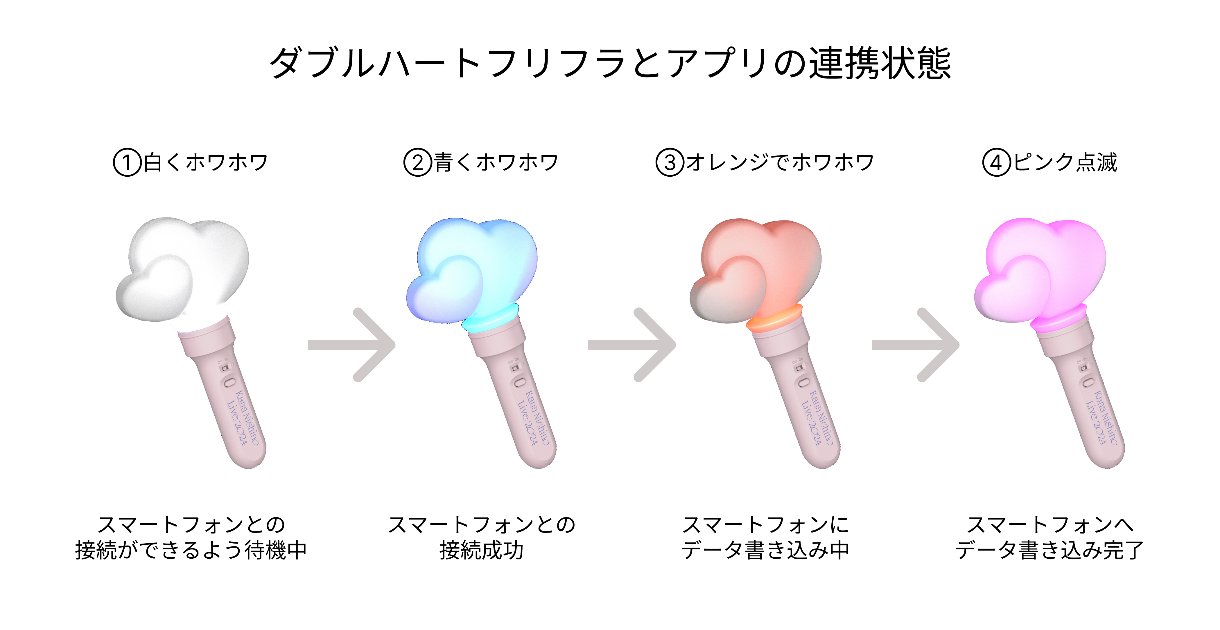 ダブルハートフリフラとスマートフォンの連携状態